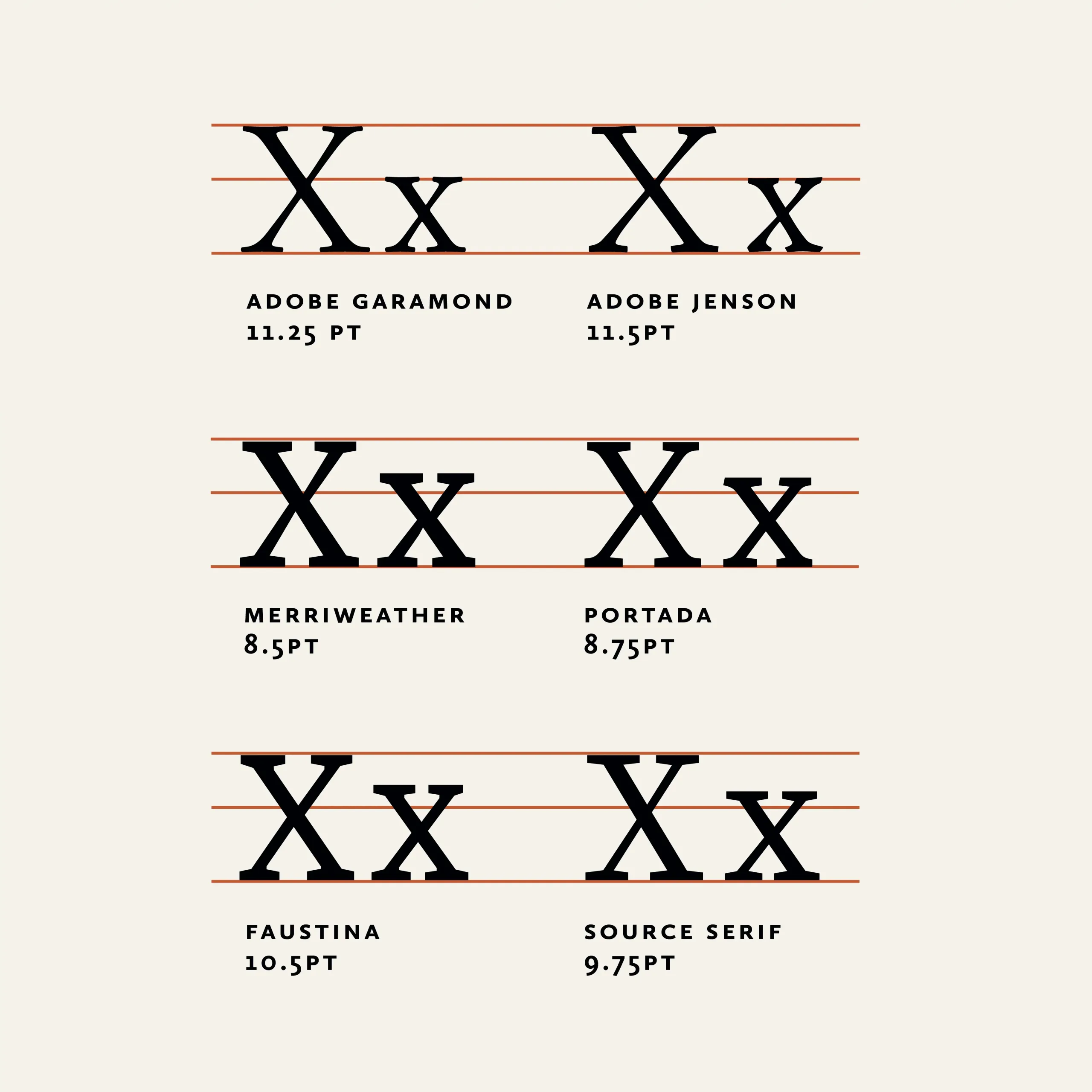 Sustainable design and typesetting