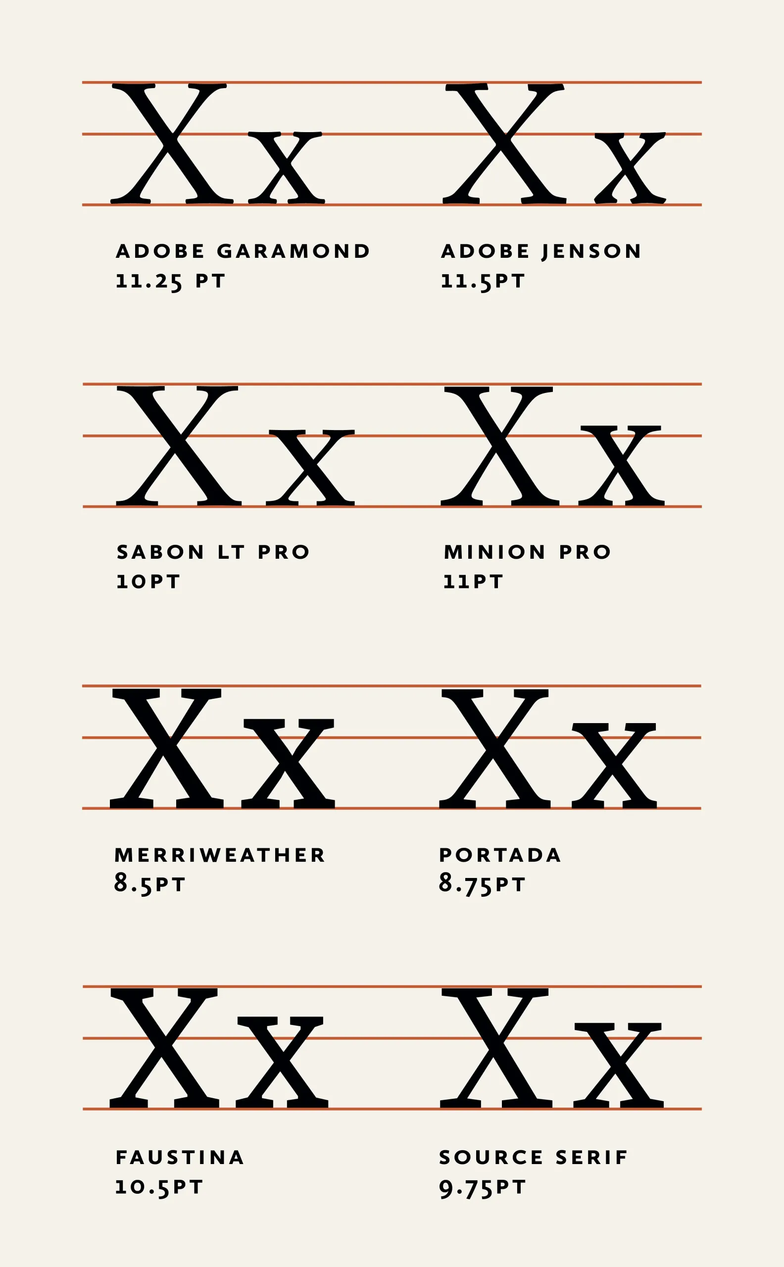 Sustainable font options